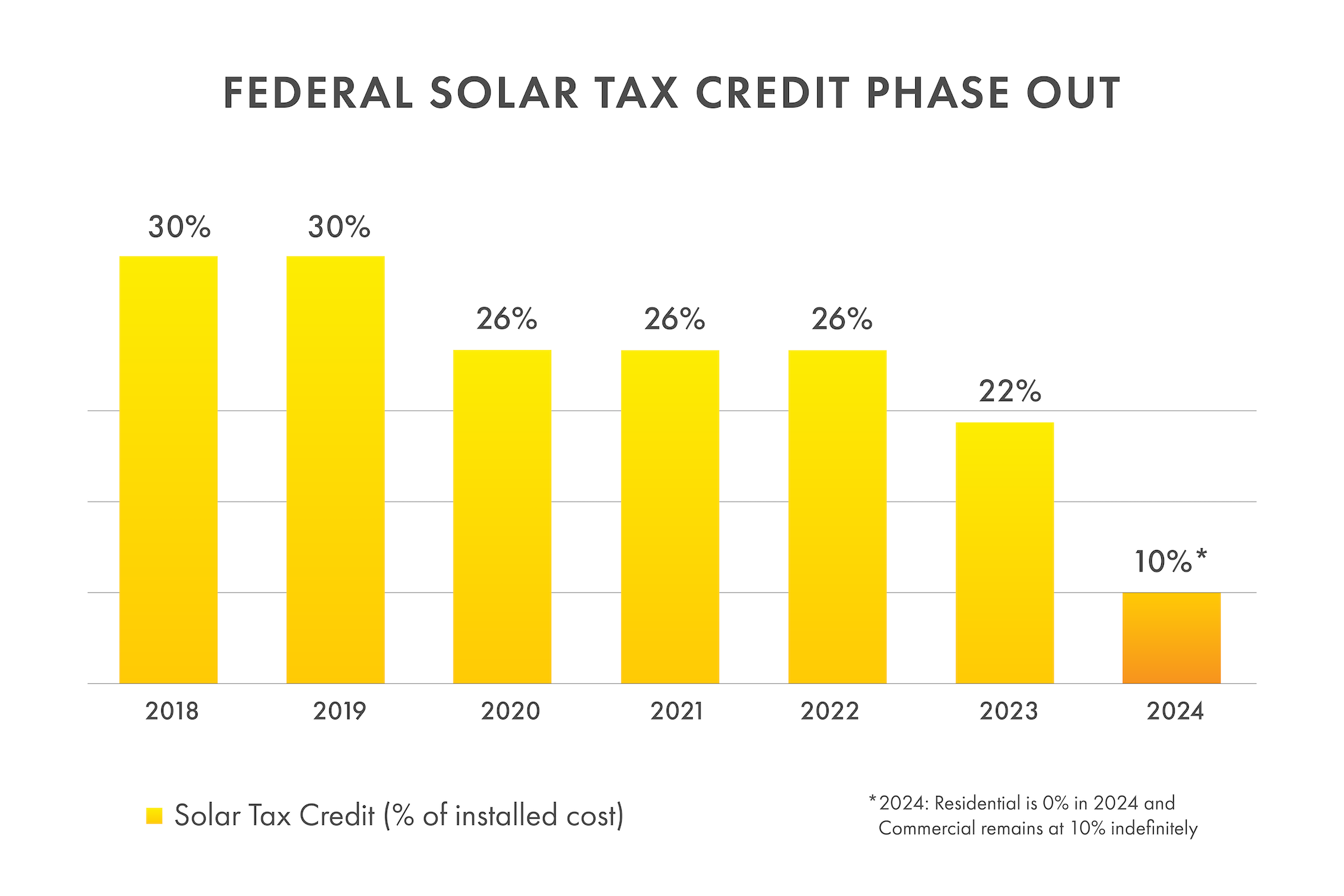 New Tax Credits 2025 - Carly Crissie